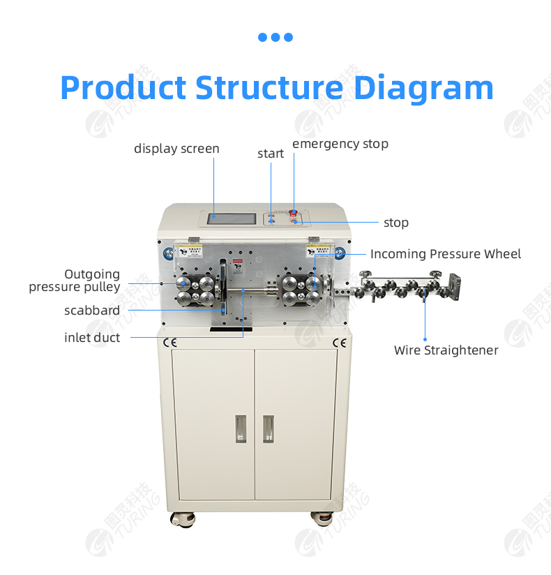 TR-MAX2-S95 Semi-Automatic BVR 95 Square Wire Stripping Machine — detail 6