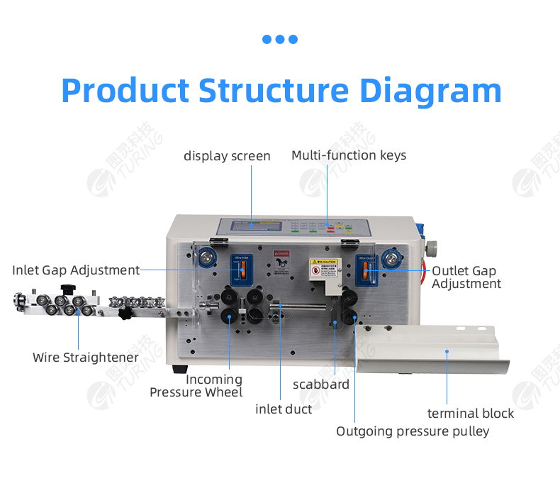 TR-608-MAX1-6/NP TR-508-MAX1-6/NP 6-wheel 25 Square Wire Stripping Machine — detail 6