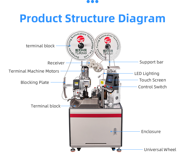 TR-3000 Automatic Double-head Terminal Crimping Machine — detail 15