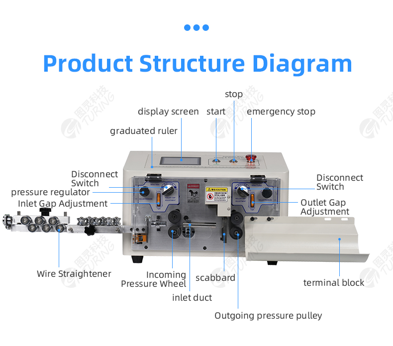 TR608-MAX1-4S Touch Screen Four-wheel 25 Square Wire Stripping Machine — detail 7
