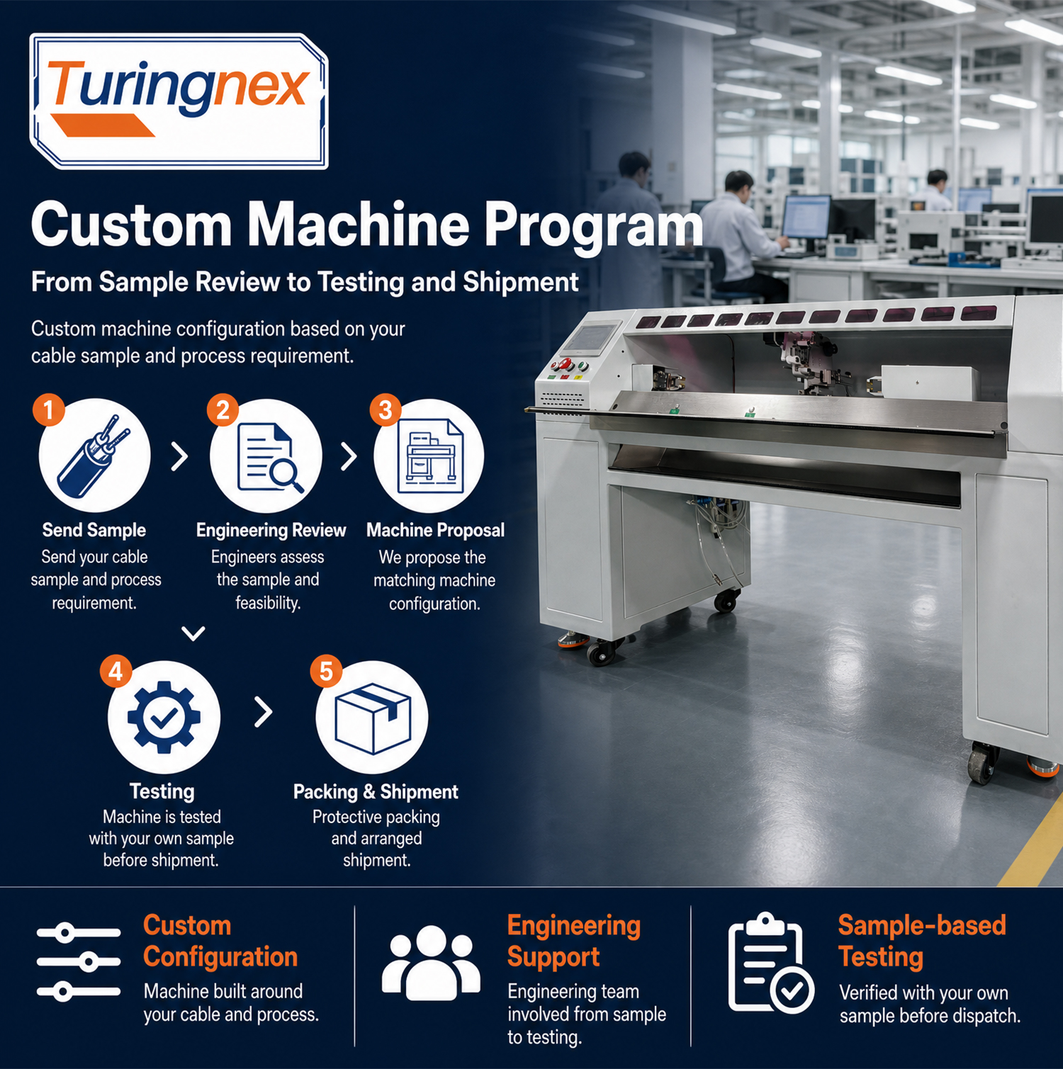 TR-850D Automatic Vertical Full-wrap Tape Wrapping Machine — detail 8