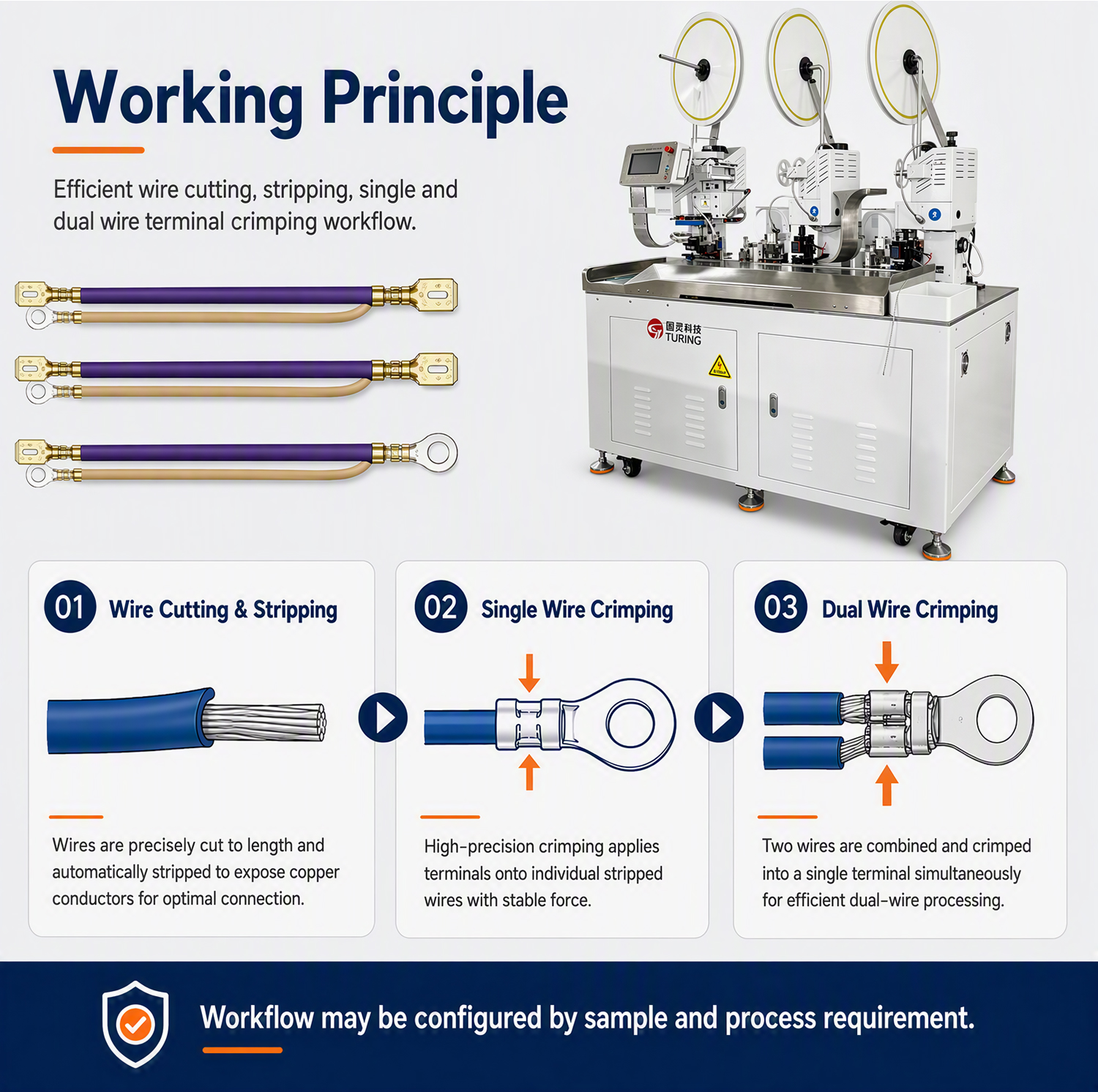TR-HY03 Fully Automatic Three-in-One Terminal Crimping Machine — detail 2