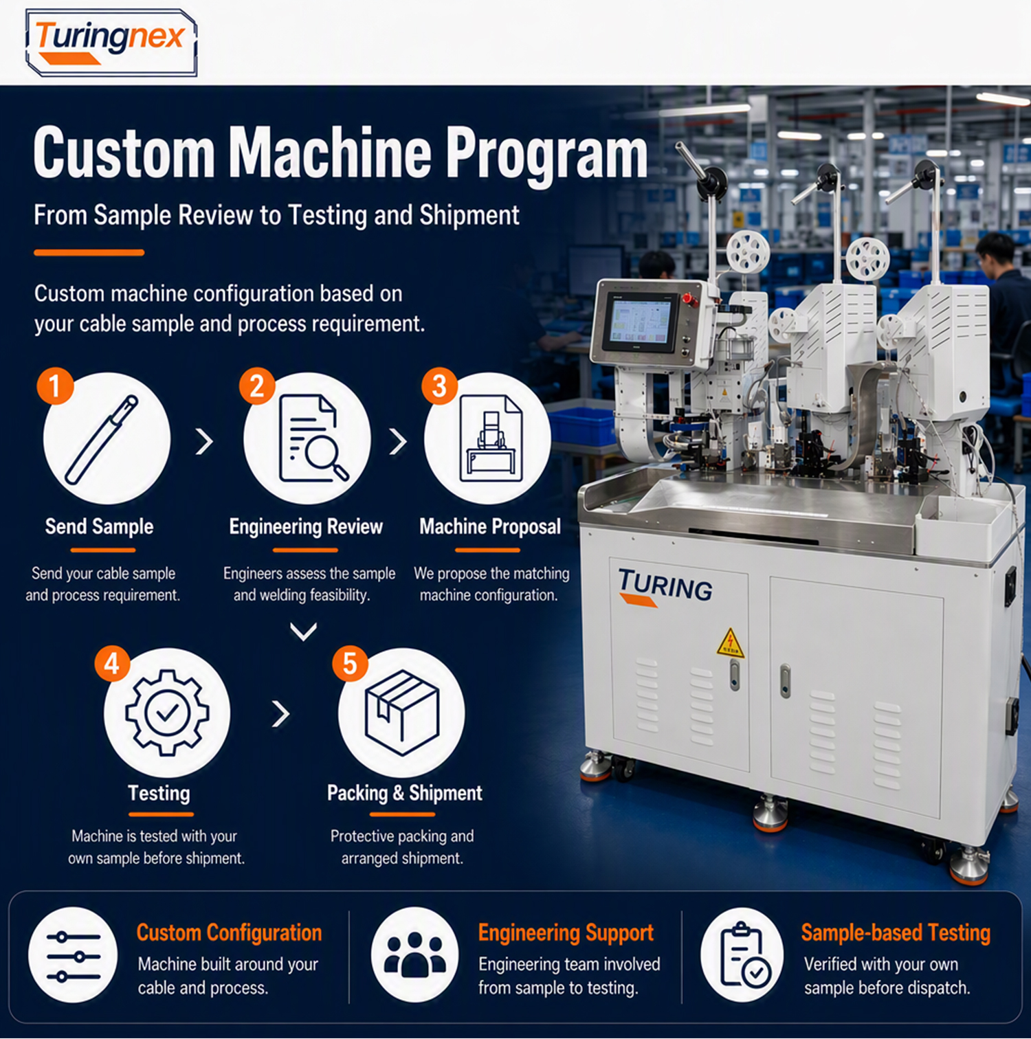 TR-HY03 Fully Automatic Three-in-One Terminal Crimping Machine — detail 7