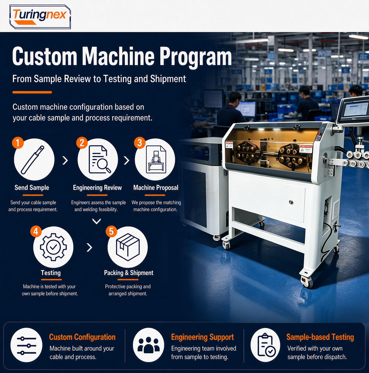 TR-8120 Automatic Wire Stripping & Coiling Machine — detail 7
